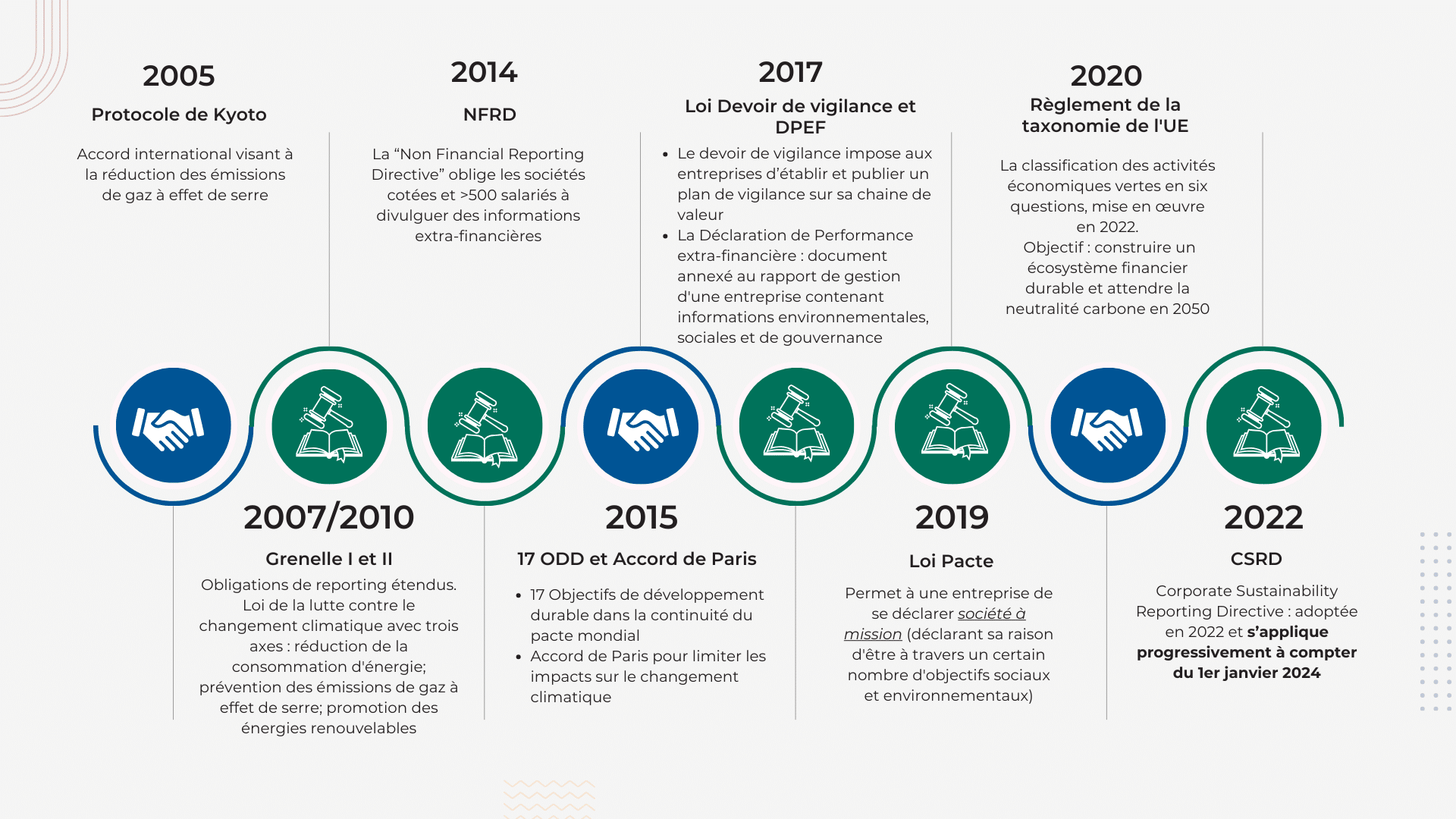 Mise en œuvre de la CSRD Management de Transition